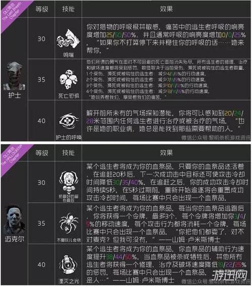 黎明杀机屠夫技能介绍（黎明杀机屠夫技能介绍图）