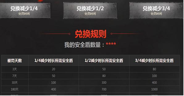 cf怎么快速刷安全分,cf如何提高安全分-第5张图片-文史 cf怎么快速刷安全分,cf如何提高安全分-第5张图片-文史