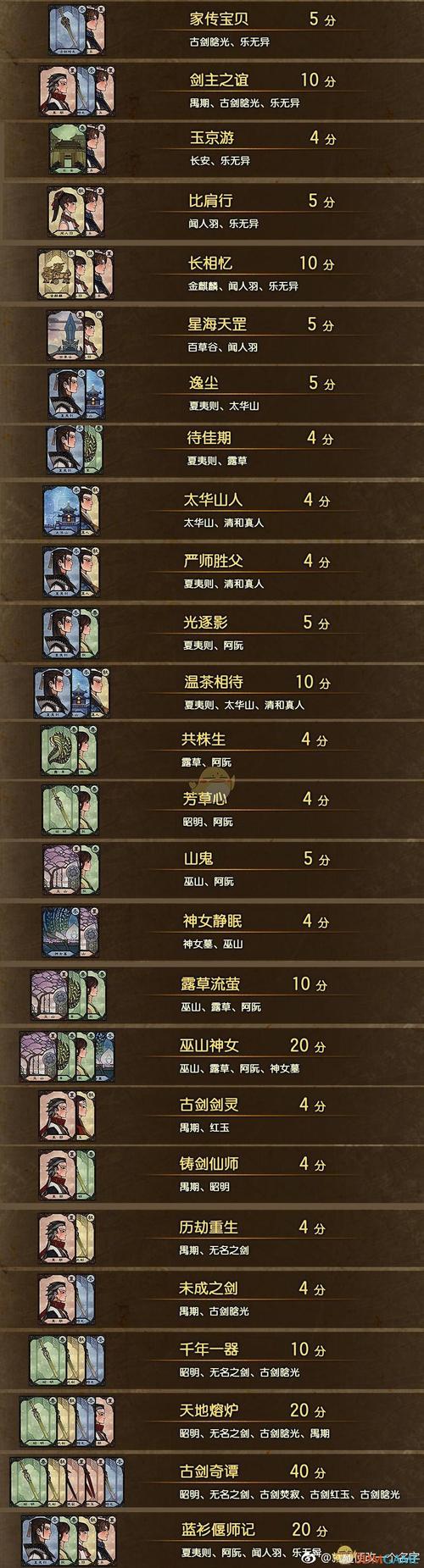古剑奇谭游戏怎么玩(古剑奇谭游戏玩法)-第2张图片-文史 古剑奇谭游戏怎么玩(古剑奇谭游戏玩法)-第2张图片-文史