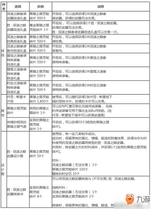 代号希望地下城怎么进,代号希望dnf在哪-第2张图片-文史 代号希望地下城怎么进,代号希望dnf在哪-第2张图片-文史