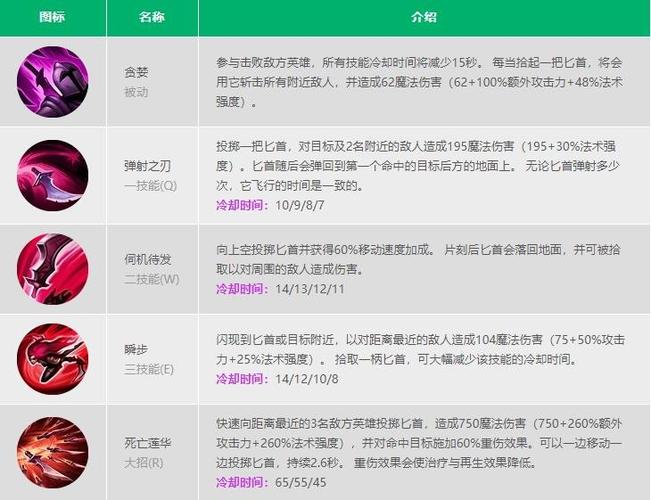 lol卡特技能(lol卡特q技能落点)-第1张图片-文史 lol卡特技能(lol卡特q技能落点)-第1张图片-文史