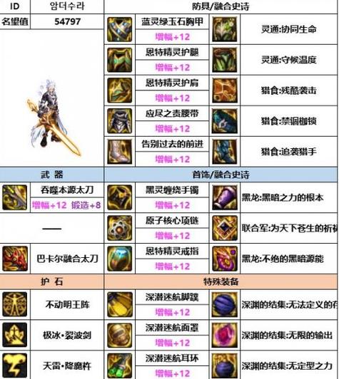 dnf救世主带什么勋章,dnf救世主走什么属强-第1张图片-文史 dnf救世主带什么勋章,dnf救世主走什么属强-第1张图片-文史