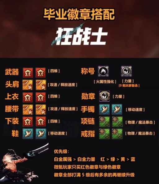 dnf救世主带什么勋章,dnf救世主走什么属强-第3张图片-文史 dnf救世主带什么勋章,dnf救世主走什么属强-第3张图片-文史
