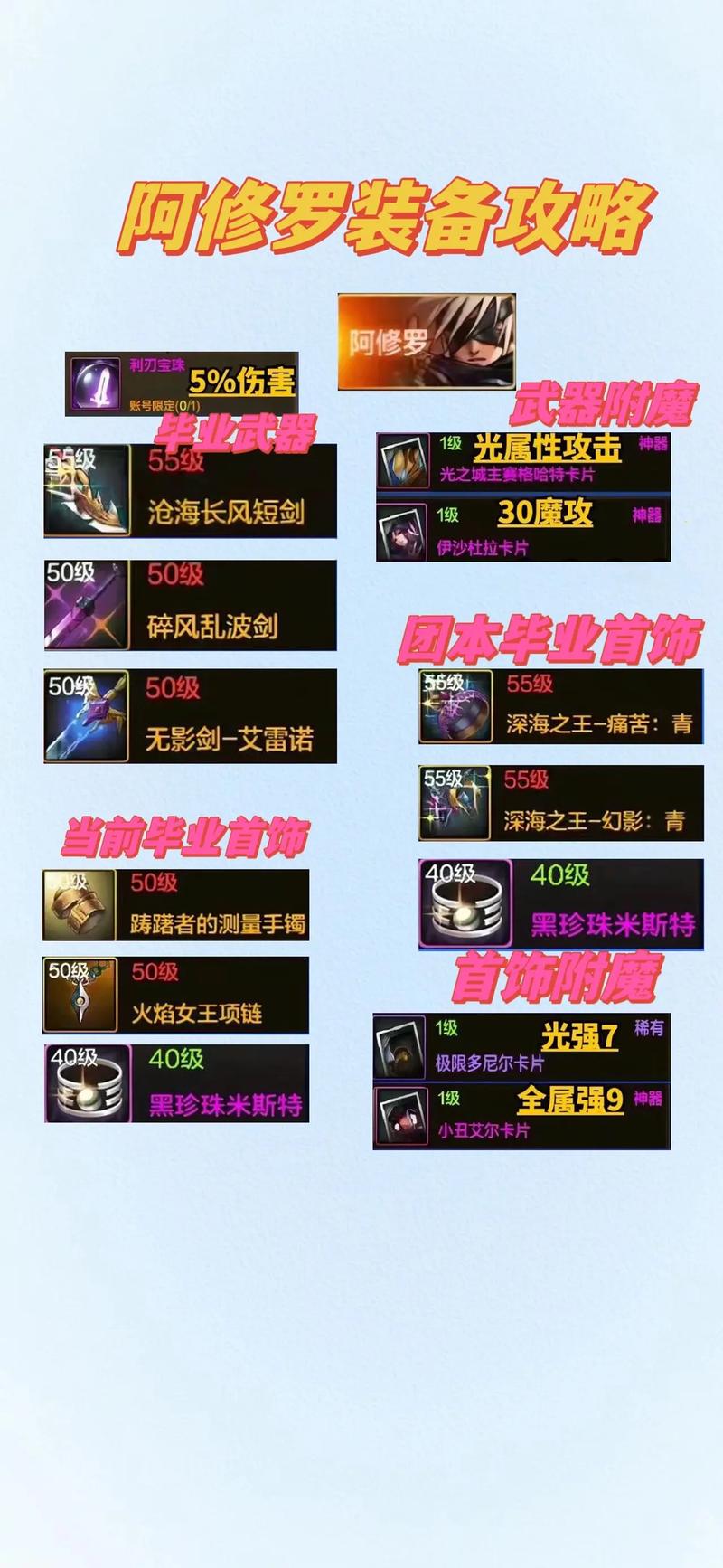 dnf救世主带什么勋章,dnf救世主走什么属强-第7张图片-文史 dnf救世主带什么勋章,dnf救世主走什么属强-第7张图片-文史