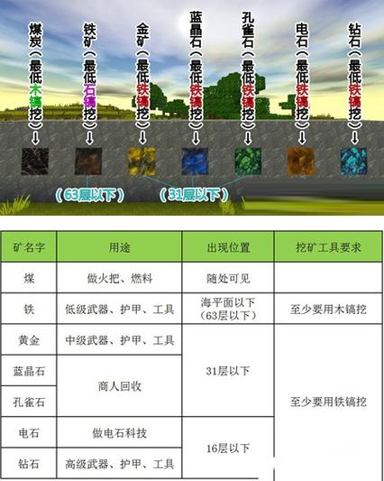 迷你世界新版本电线在哪在哪（迷你世界电路线）-第1张图片-文史