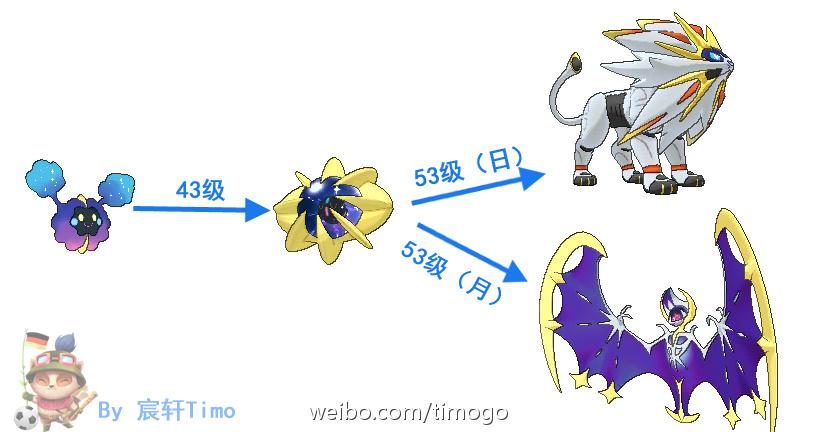 宝可梦日月和究极日月哪个好(宝可梦究极日月和日月玩哪个)-第6张图片-文史 宝可梦日月和究极日月哪个好(宝可梦究极日月和日月玩哪个)-第6张图片-文史