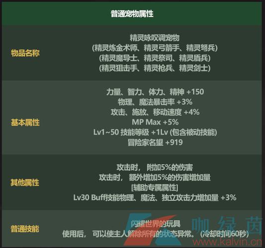 地下城与勇士宝宝怎么获得(dnf宝宝在哪个区?)-第3张图片-文史 地下城与勇士宝宝怎么获得(dnf宝宝在哪个区?)-第3张图片-文史