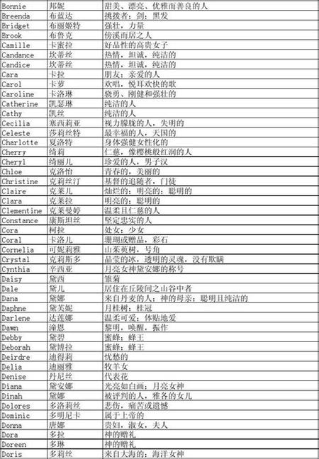 英雄联盟名字怎么起才能通过(英雄联盟名字怎么取才能过关)-第5张图片-文史 英雄联盟名字怎么起才能通过(英雄联盟名字怎么取才能过关)-第5张图片-文史