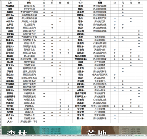 怪物猎人世界多少钱,怪物猎人世界多少钱一个-第3张图片-文史 怪物猎人世界多少钱,怪物猎人世界多少钱一个-第3张图片-文史