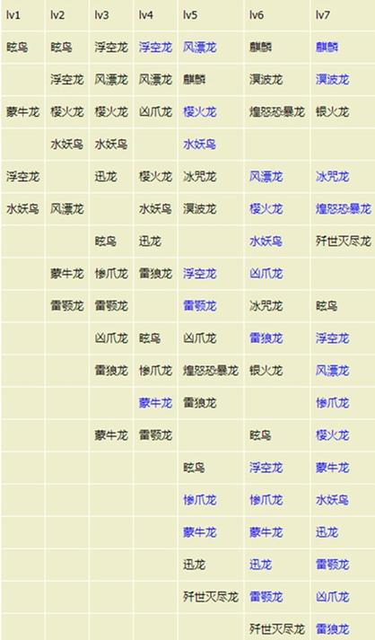 怪物猎人世界多少钱,怪物猎人世界多少钱一个-第6张图片-文史 怪物猎人世界多少钱,怪物猎人世界多少钱一个-第6张图片-文史