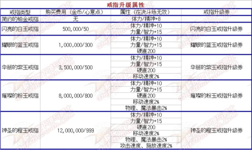 dnf婚房满属性怎么弄,dnf婚房满属性是多少比较高