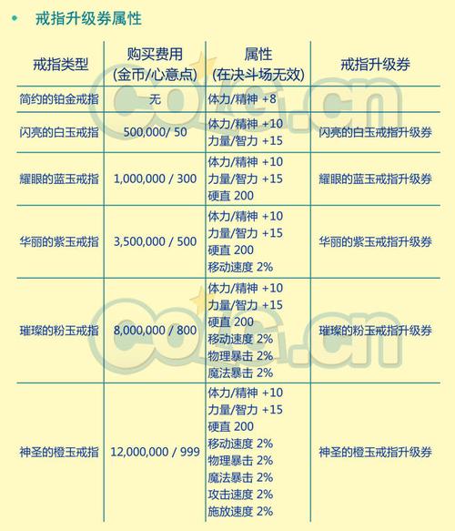 dnf婚房满属性怎么弄,dnf婚房满属性是多少比较高-第5张图片-文史