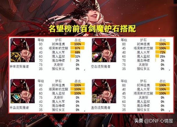 dnf女鬼剑转职哪个好,女鬼剑 转职-第5张图片-文史 dnf女鬼剑转职哪个好,女鬼剑 转职-第5张图片-文史