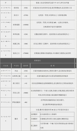 勇者斗恶龙英雄2技能加点(勇者斗恶龙英雄2练哪些人)-第4张图片-文史 勇者斗恶龙英雄2技能加点(勇者斗恶龙英雄2练哪些人)-第4张图片-文史