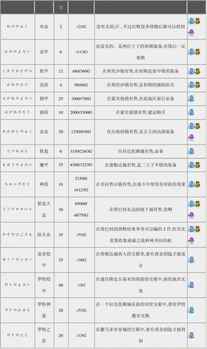 勇者斗恶龙英雄2技能加点(勇者斗恶龙英雄2练哪些人)-第7张图片-文史 勇者斗恶龙英雄2技能加点(勇者斗恶龙英雄2练哪些人)-第7张图片-文史