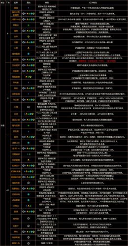 无主之地2第四个武器栏怎么解锁(无主之地2怎么解锁第四个武器框)-第3张图片-文史 无主之地2第四个武器栏怎么解锁(无主之地2怎么解锁第四个武器框)-第3张图片-文史