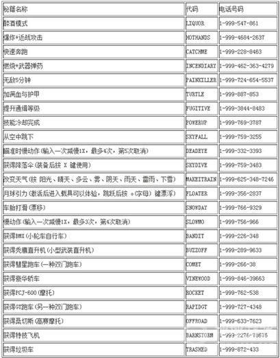 罪恶都市飞机秘籍在哪(罪恶都市飞机秘籍大全手机版)-第4张图片-文史 罪恶都市飞机秘籍在哪(罪恶都市飞机秘籍大全手机版)-第4张图片-文史