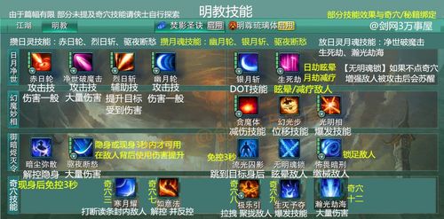 剑网三门派技能介绍（剑网三门派招式）