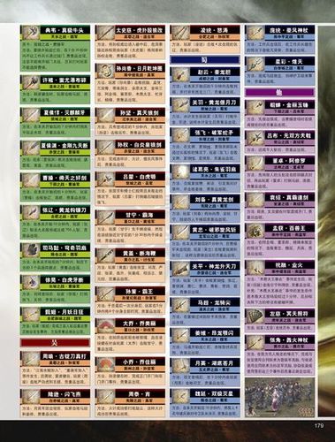 真三国无双4关羽带什么装备,真三国无双4关羽厉害吗-第4张图片-文史 真三国无双4关羽带什么装备,真三国无双4关羽厉害吗-第4张图片-文史