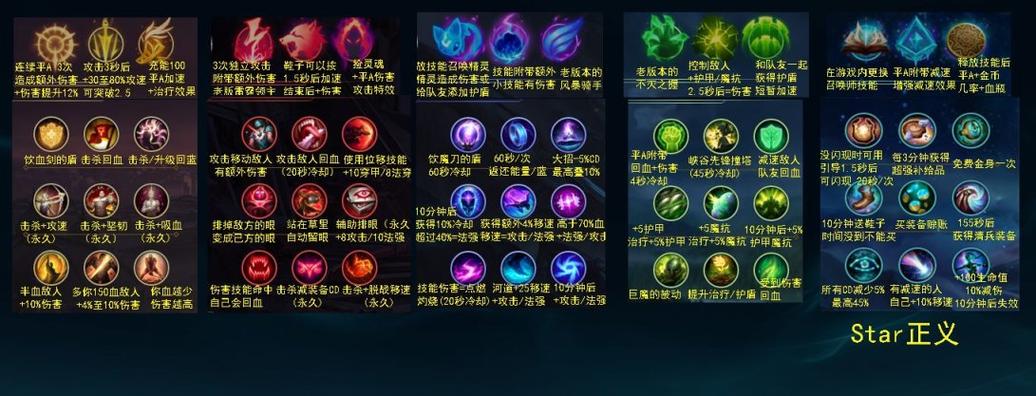 lol符文有什么用(lol符文有什么用吗)-第5张图片-文史 lol符文有什么用(lol符文有什么用吗)-第5张图片-文史