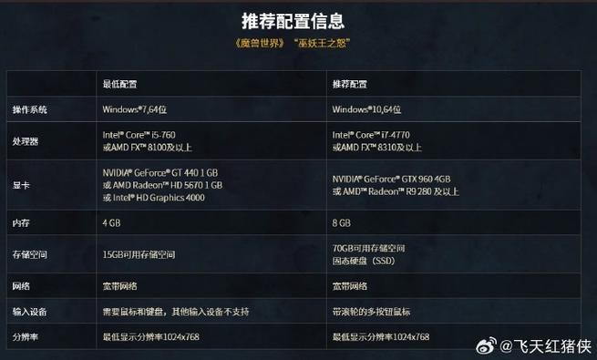 巫师配置要求高吗,巫师的配置要求