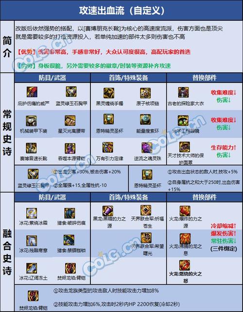 dnf男柔道用什么武器(dnf男柔道刷图怎么样)-第3张图片-文史 dnf男柔道用什么武器(dnf男柔道刷图怎么样)-第3张图片-文史