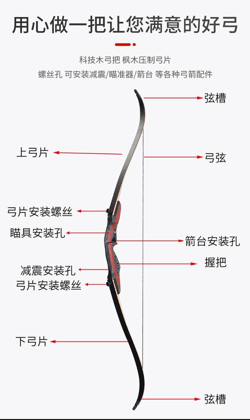 游戏csum复合弓怎么拉开,复合弓射击-第3张图片-文史 游戏csum复合弓怎么拉开,复合弓射击-第3张图片-文史