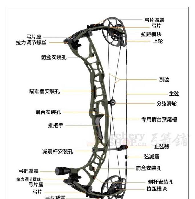 游戏csum复合弓怎么拉开,复合弓射击-第7张图片-文史 游戏csum复合弓怎么拉开,复合弓射击-第7张图片-文史