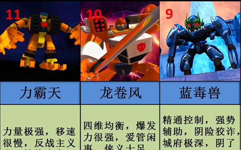 洛洛历险记技能,洛洛历险记技能排名-第2张图片-文史 洛洛历险记技能,洛洛历险记技能排名-第2张图片-文史