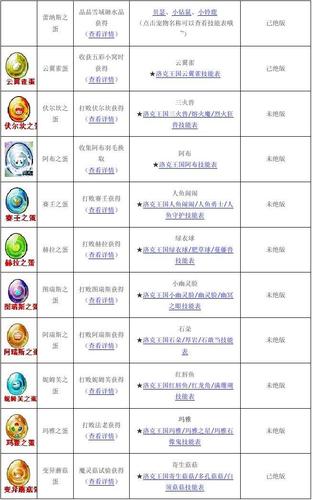 洛克王国刷体能最快(洛克王国辅助刷体能)-第2张图片-文史 洛克王国刷体能最快(洛克王国辅助刷体能)-第2张图片-文史