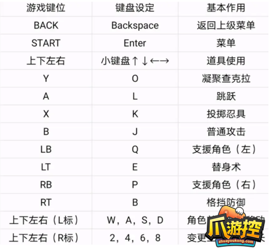 火影忍者究极忍者风暴4怎么改模(火影忍者究极风暴4改全屏)-第6张图片-文史 火影忍者究极忍者风暴4怎么改模(火影忍者究极风暴4改全屏)-第6张图片-文史