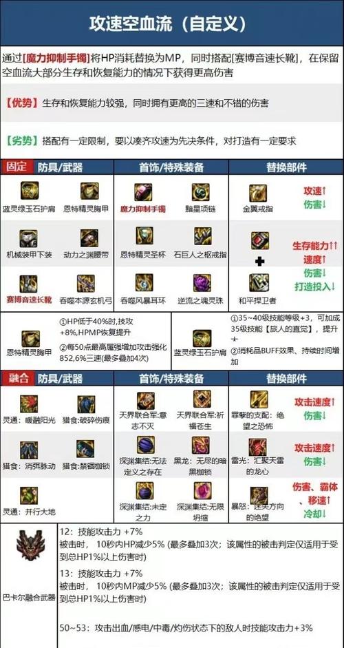 dnf大天域不死流哪几件(dnf大天域不死流哪几件装备好)-第2张图片-文史 dnf大天域不死流哪几件(dnf大天域不死流哪几件装备好)-第2张图片-文史