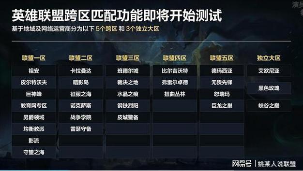 英雄联盟多久出一个新英雄,英雄联盟多久出一次新英雄-第3张图片-文史 英雄联盟多久出一个新英雄,英雄联盟多久出一次新英雄-第3张图片-文史