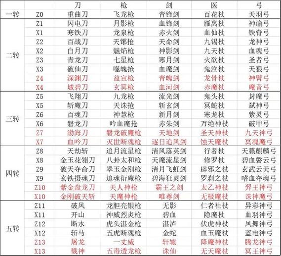 魂武者用什么武器,魂武者用什么符文-第2张图片-文史 魂武者用什么武器,魂武者用什么符文-第2张图片-文史