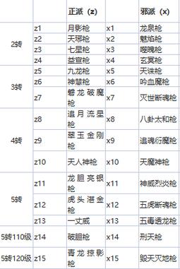 魂武者用什么武器,魂武者用什么符文-第3张图片-文史 魂武者用什么武器,魂武者用什么符文-第3张图片-文史