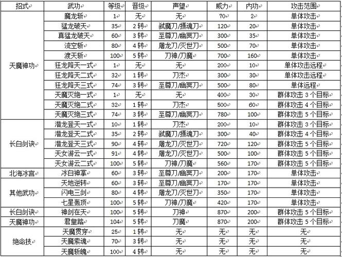 魂武者用什么武器,魂武者用什么符文-第5张图片-文史 魂武者用什么武器,魂武者用什么符文-第5张图片-文史