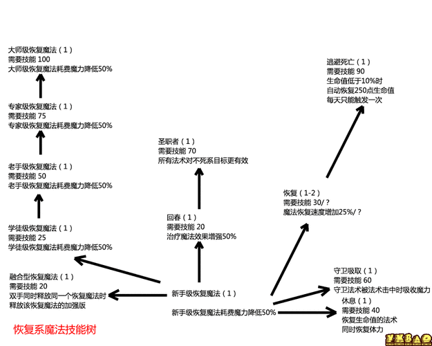 上古卷轴5所有技能树代码(上古卷轴5技能树全开代码)-第2张图片-文史 上古卷轴5所有技能树代码(上古卷轴5技能树全开代码)-第2张图片-文史