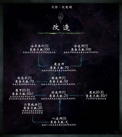 上古卷轴5所有技能树代码(上古卷轴5技能树全开代码)-第5张图片-文史 上古卷轴5所有技能树代码(上古卷轴5技能树全开代码)-第5张图片-文史