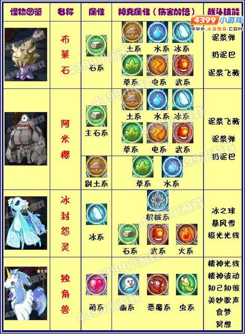洛克王国什么属性克制电（洛克王国谁克制电王）