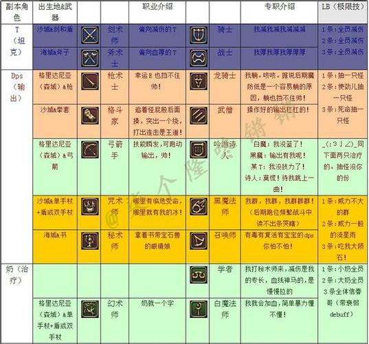 最终幻想14新人选什么职业,最终幻想14新人职业推荐-第5张图片-文史 最终幻想14新人选什么职业,最终幻想14新人职业推荐-第5张图片-文史