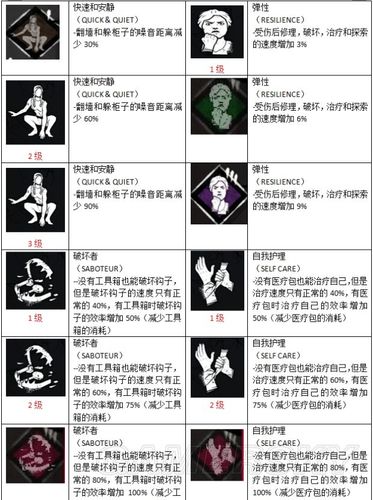 黎明杀机擦刀是哪个技能（黎明杀机擦刀是谁的传承技能）