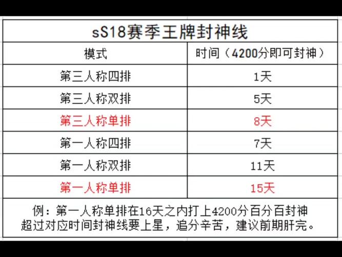 王者荣耀s18什么时候结束,王者s18是什么时候-第3张图片-文史 王者荣耀s18什么时候结束,王者s18是什么时候-第3张图片-文史