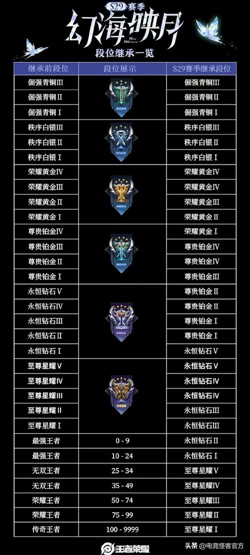 王者荣耀s18什么时候结束,王者s18是什么时候-第7张图片-文史 王者荣耀s18什么时候结束,王者s18是什么时候-第7张图片-文史