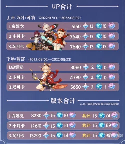 原神新手前期养什么主c,原神前期养谁比较好-第6张图片-文史 原神新手前期养什么主c,原神前期养谁比较好-第6张图片-文史