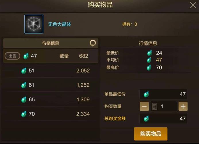 dnf金币上限8亿要多少金币,8亿dnf金币是多少人民币-第4张图片-文史 dnf金币上限8亿要多少金币,8亿dnf金币是多少人民币-第4张图片-文史