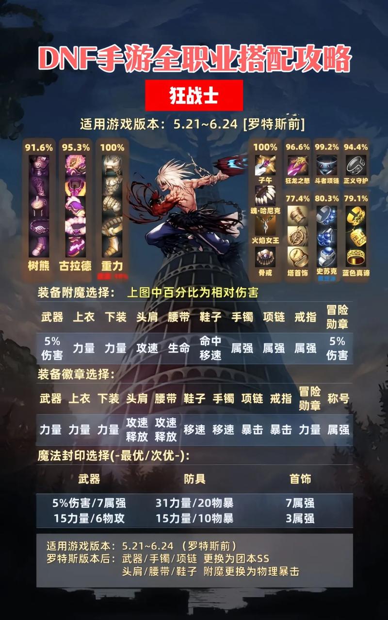 dnf怎么增幅异次元力量(dnf如何增加异次元属性)-第2张图片-文史 dnf怎么增幅异次元力量(dnf如何增加异次元属性)-第2张图片-文史