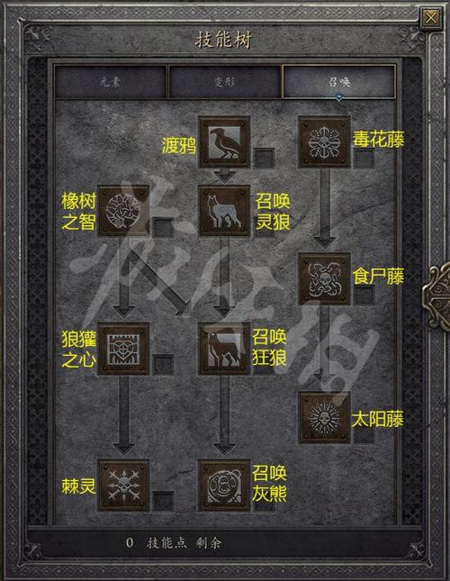 暗黑破坏神2德鲁伊加点和技能加点,暗黑破坏神2德鲁伊加点和技能加点区别-第4张图片-文史 暗黑破坏神2德鲁伊加点和技能加点,暗黑破坏神2德鲁伊加点和技能加点区别-第4张图片-文史