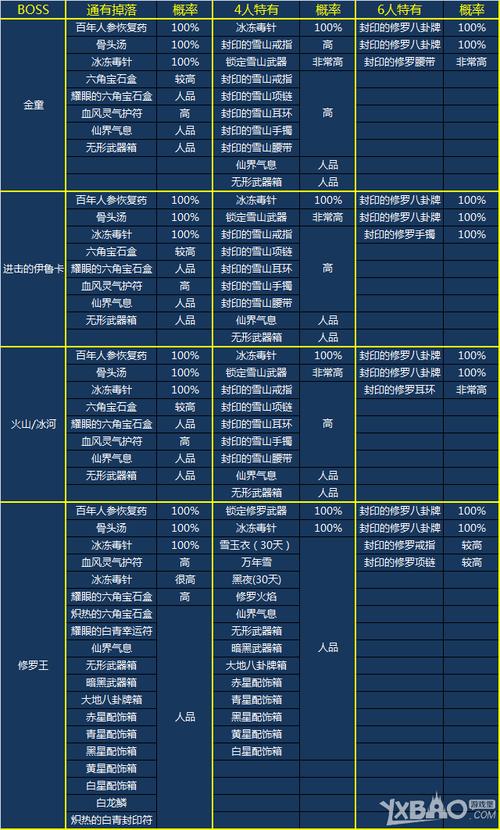 剑灵所有副本有哪些(剑灵所有副本有哪些装备)-第6张图片-文史 剑灵所有副本有哪些(剑灵所有副本有哪些装备)-第6张图片-文史