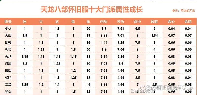 天龙八部各门派技能列表(天龙八部各门派技能展示)-第5张图片-文史 天龙八部各门派技能列表(天龙八部各门派技能展示)-第5张图片-文史