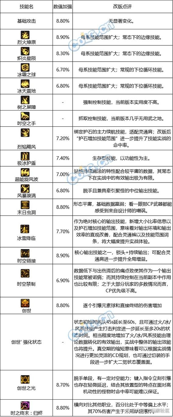 dnf缔造者删除了吗(dnf缔造者值得玩吗)-第1张图片-文史 dnf缔造者删除了吗(dnf缔造者值得玩吗)-第1张图片-文史